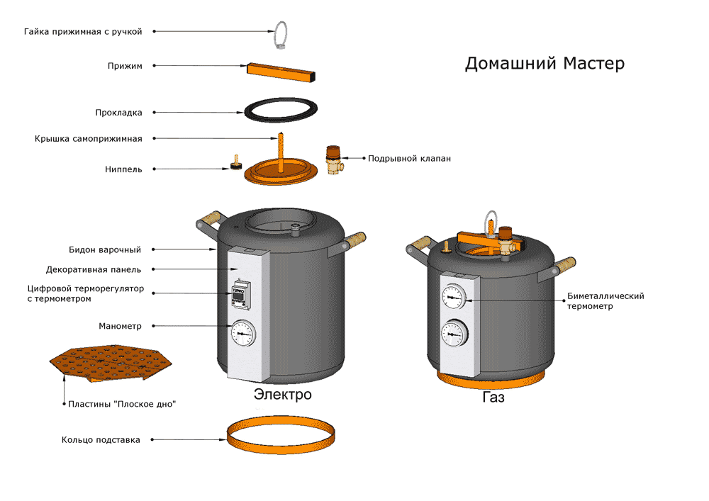 Конструкция автоклава Домашний Мастер